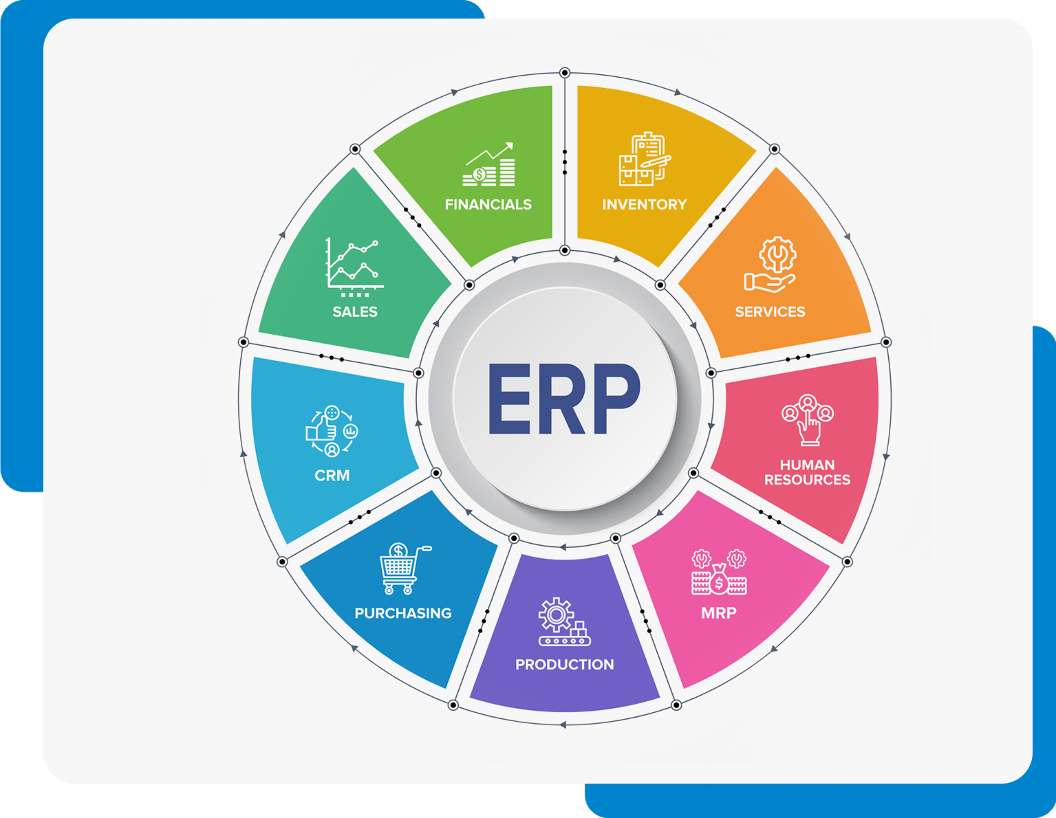 A circular wheel with the word erp in it.